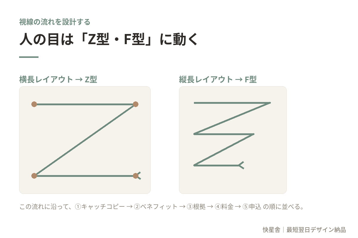 a3_視線導線Z-F.png
