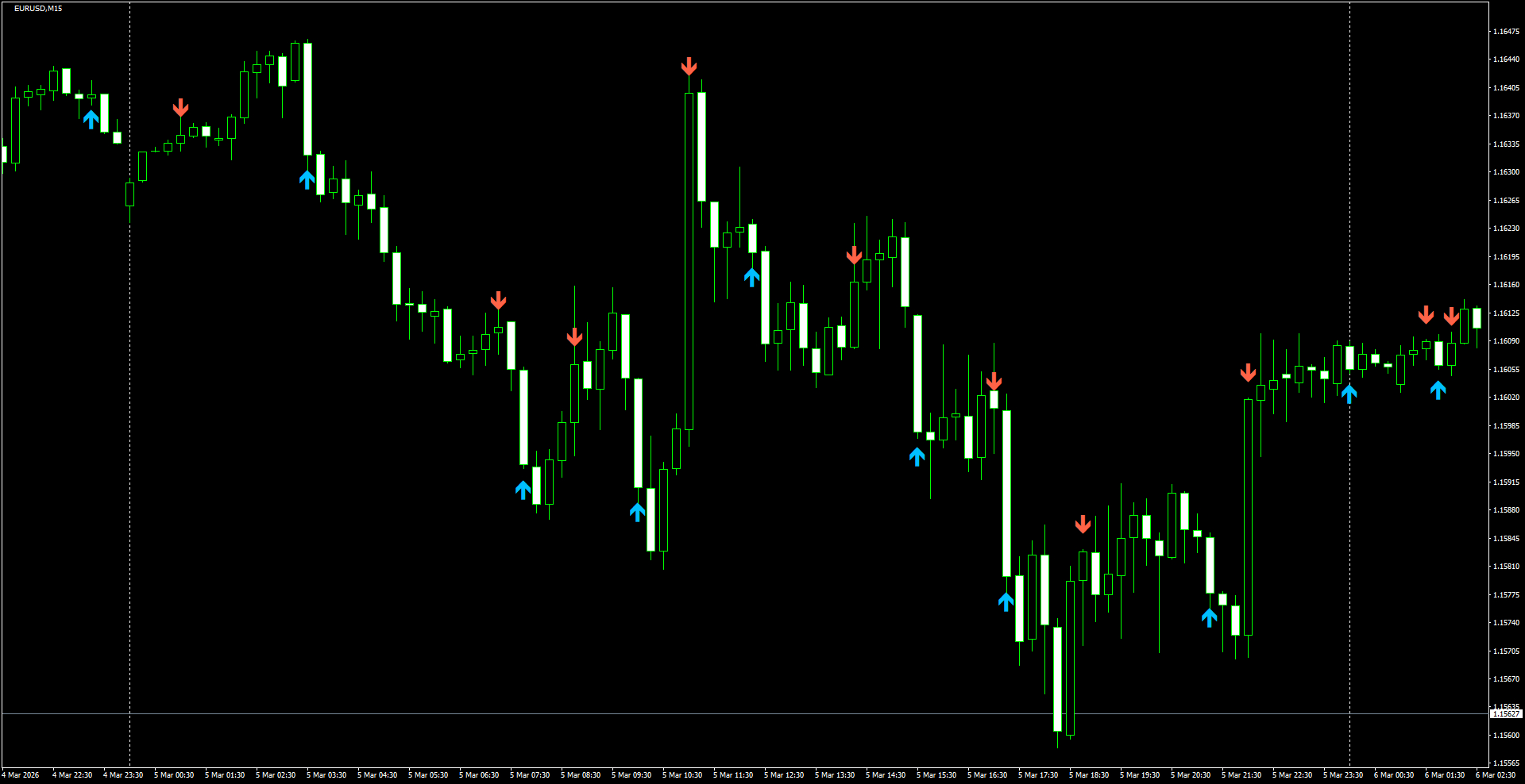 EURUSD(M15)_2026.03.06_210231.png