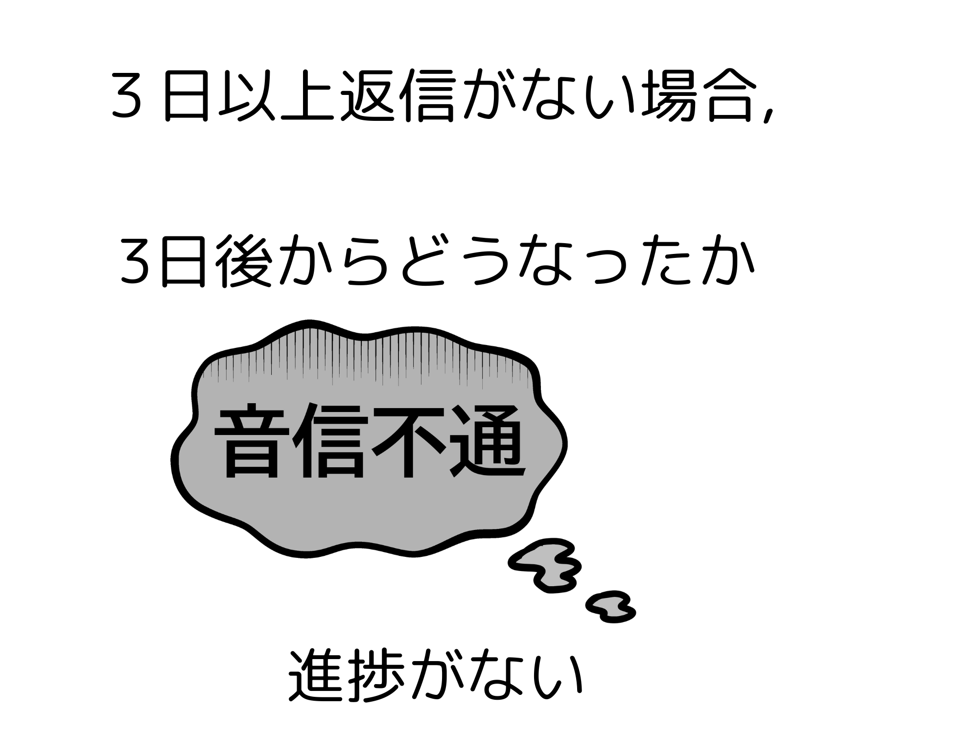 ３日以上返信がない場合, 3日後からどうなったか 進捗がない.png