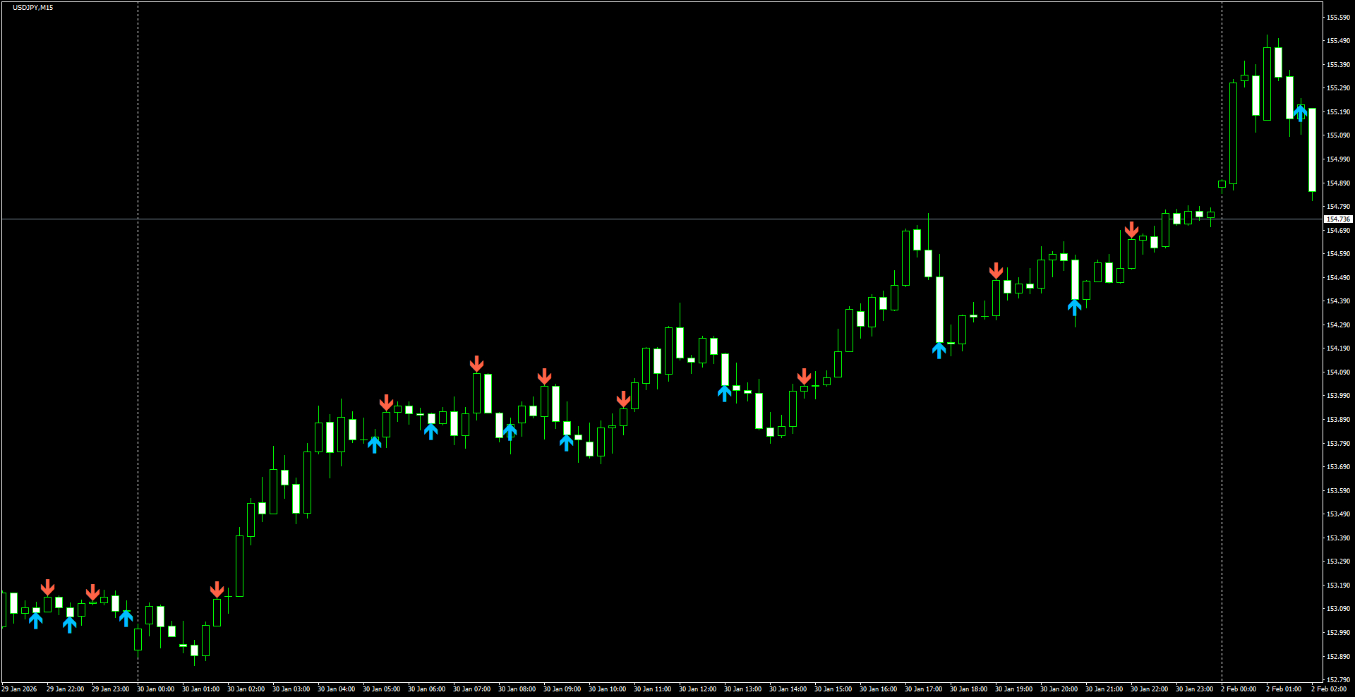 USDJPY(M15)_2026.02.02_203513.png
