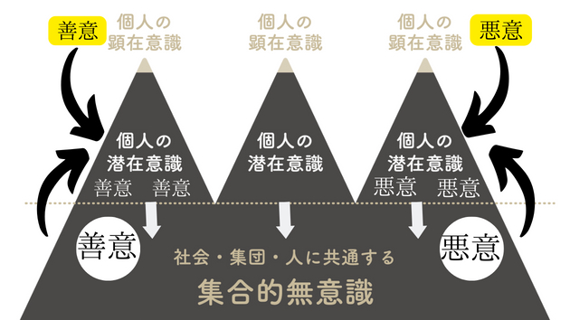 善意悪意潜在意識.png