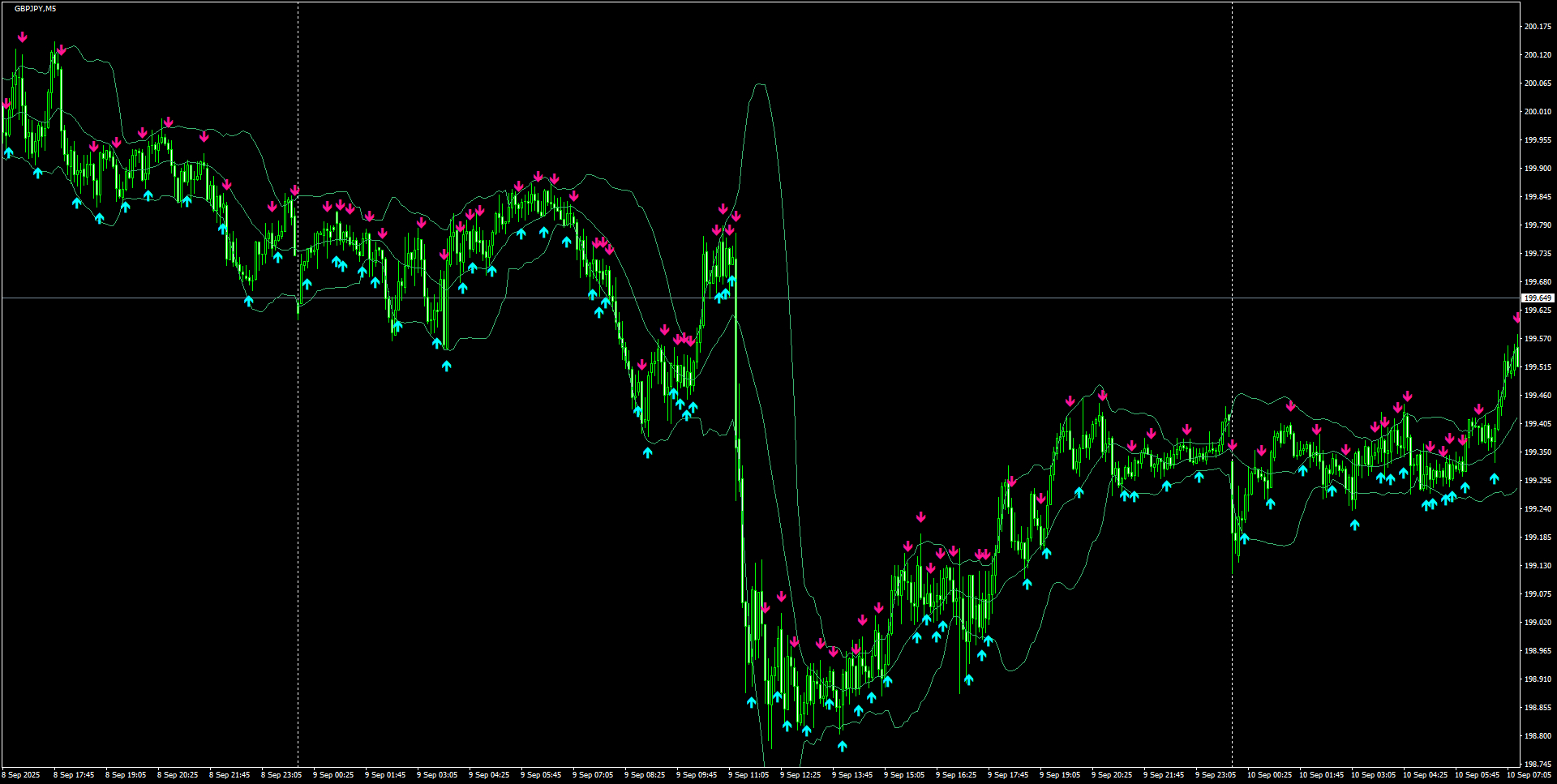 GBPJPY(M5)_2025.09.10_200957.png