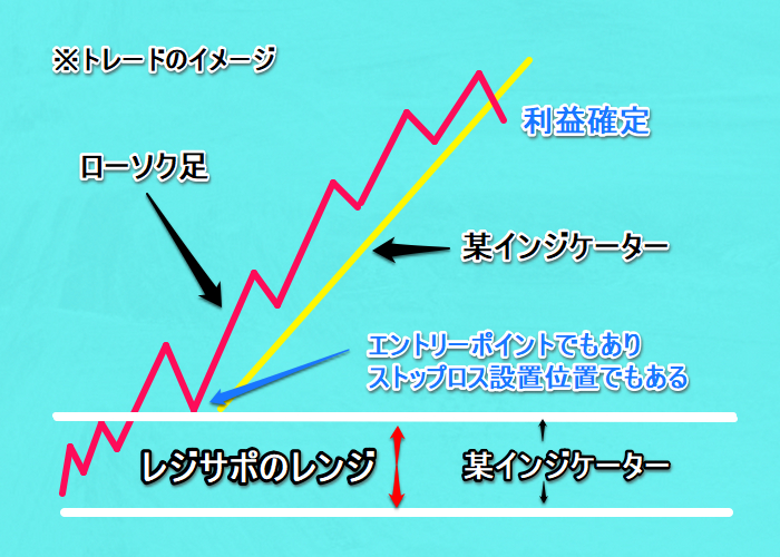 トレードイメージココナラ.png