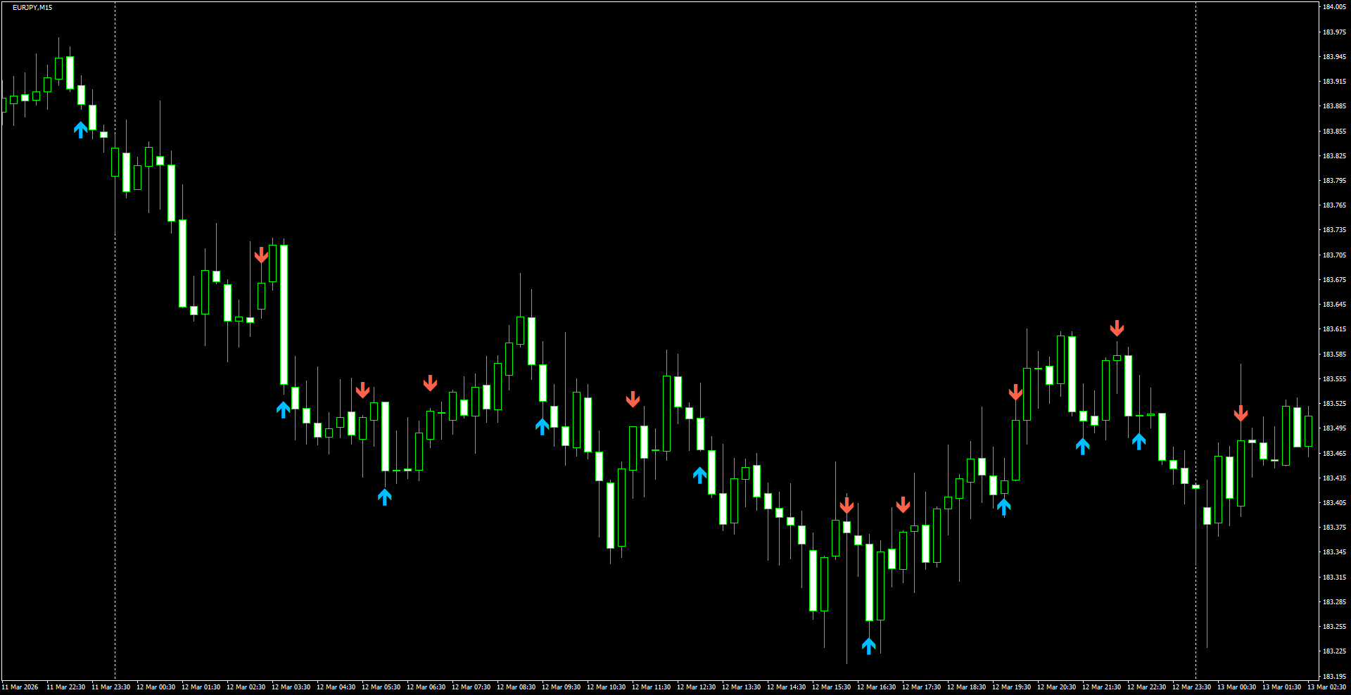 EURJPY(M15)_2026.03.13_205717.png
