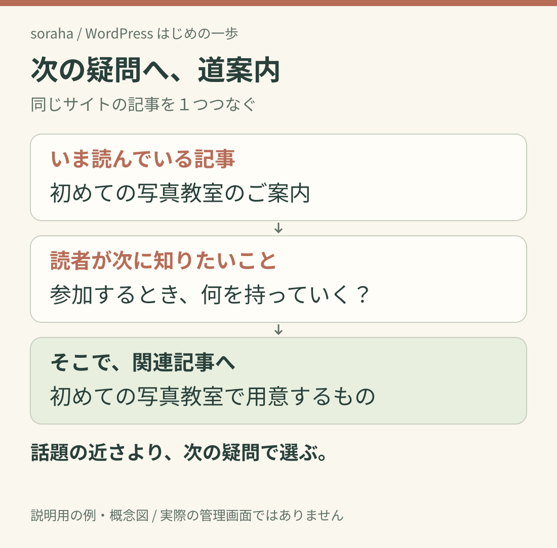 02-links-next-question.png