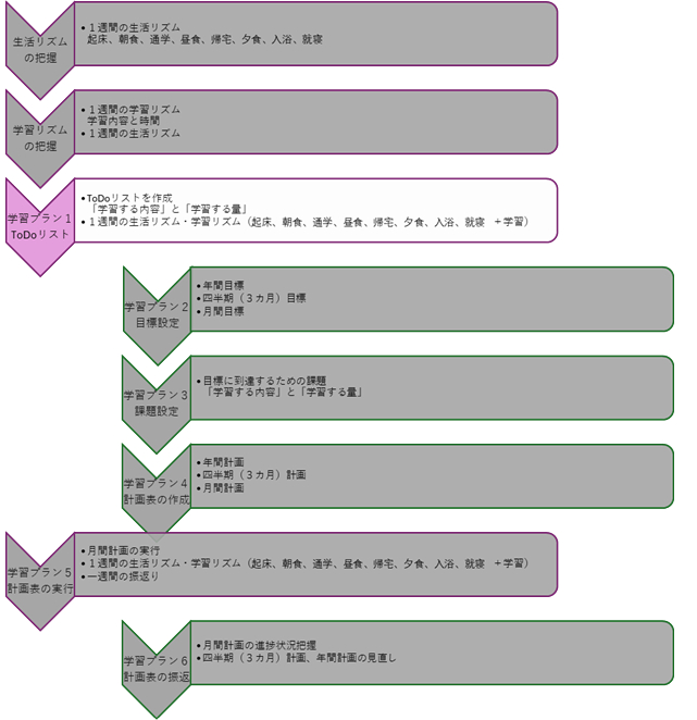 09フロー.png