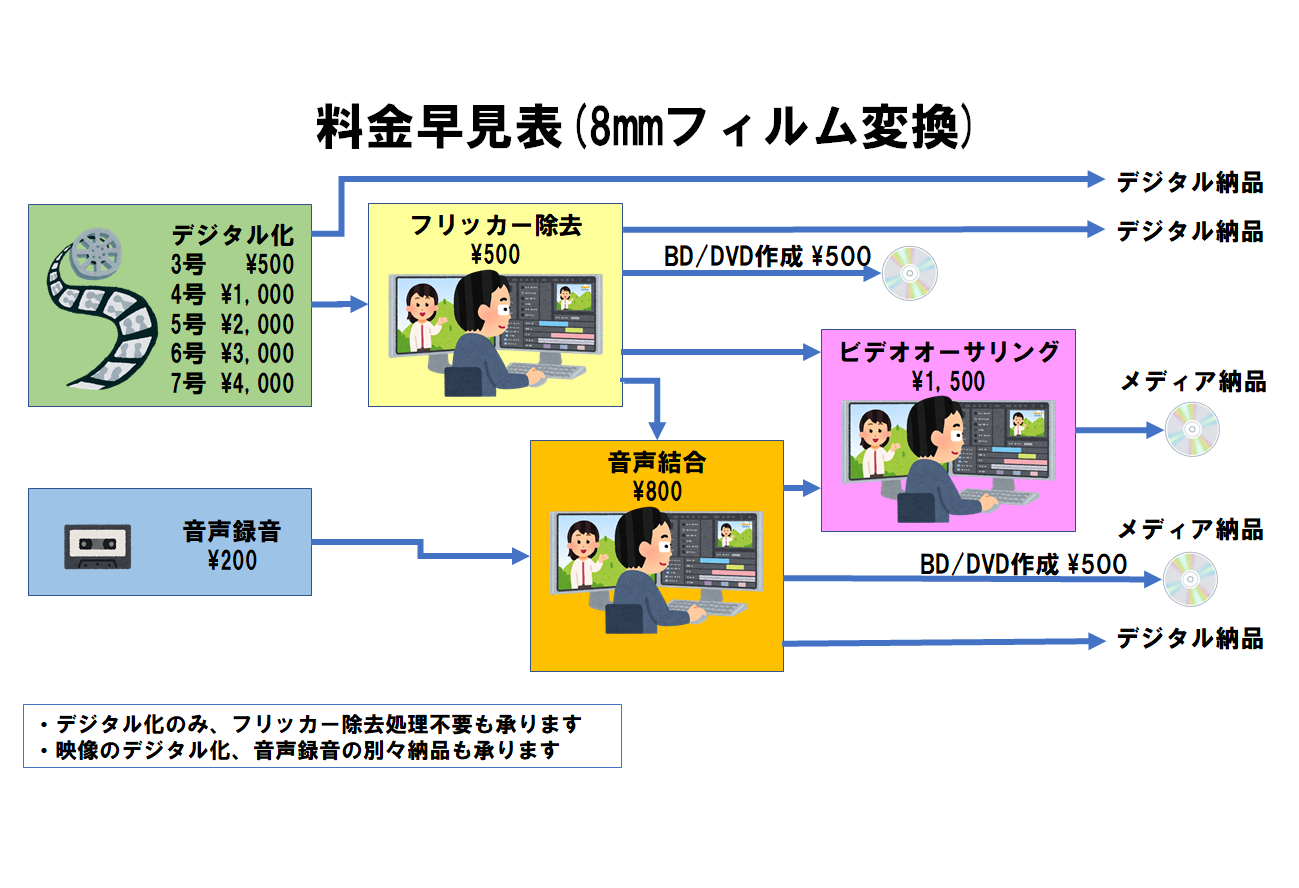映写機テレシネ早見表.png