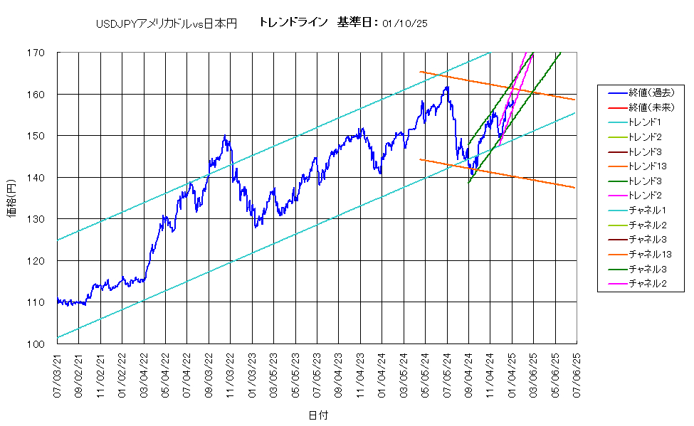 システム成績複利250110G5.png