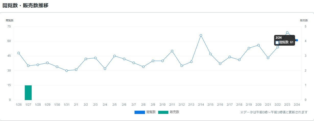 サービス観覧数0225.jpg