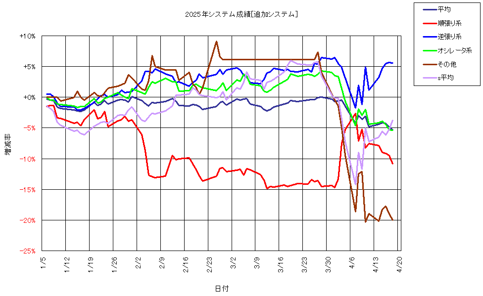 システム成績複利250418G1.png