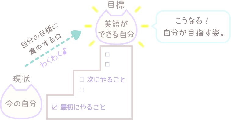 自分のまま 英語ができる人 になっていい Caru Coconalaブログ