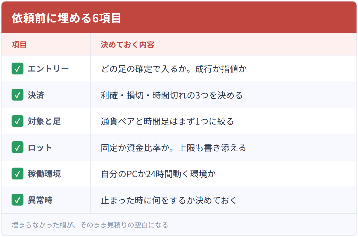 依頼前に埋める6項目