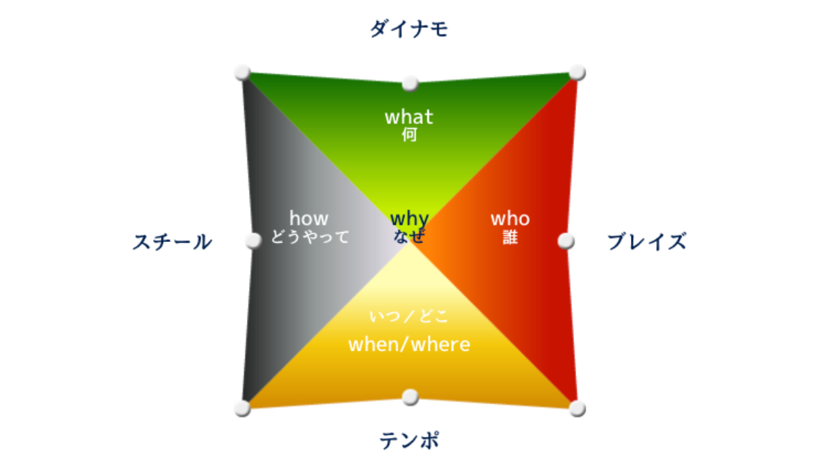 カギとなる質問.png