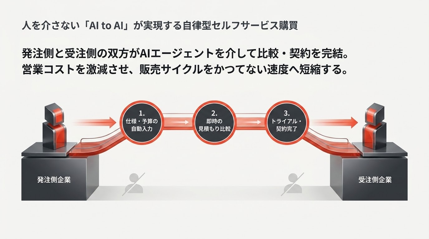 The_AI_Native_B2B_Revolution_-_Slide_3 - コピー.jpg