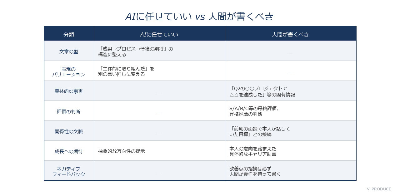 table_01_ai_vs_human.png