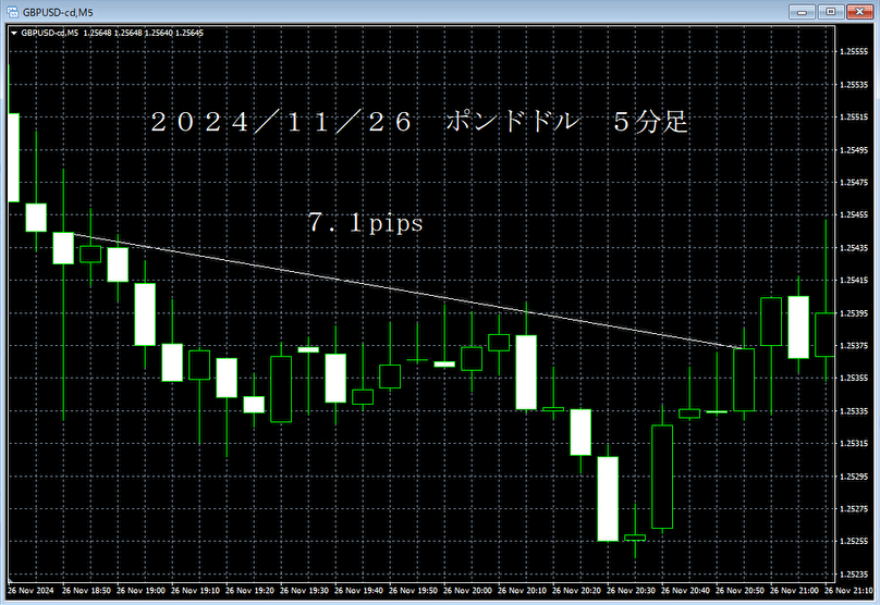 20241126ポンドドル５分足.png