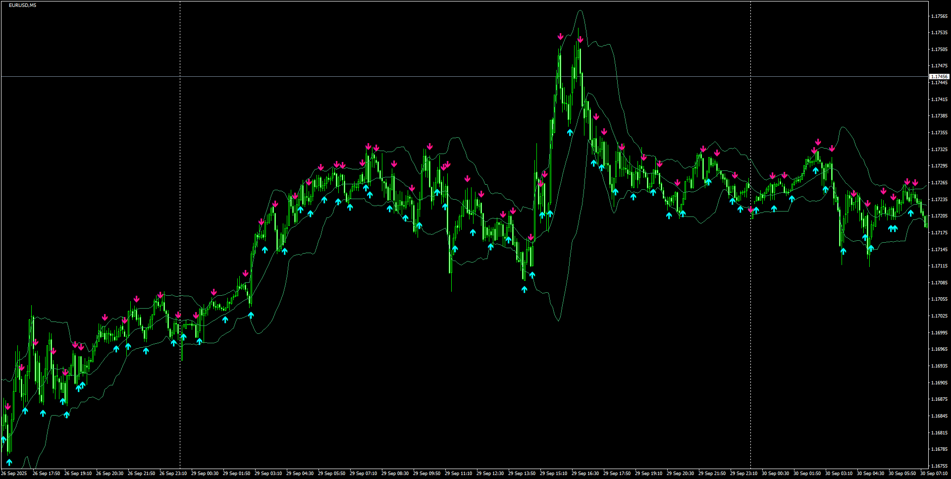 EURUSD(M5)_2025.09.30_195515.png