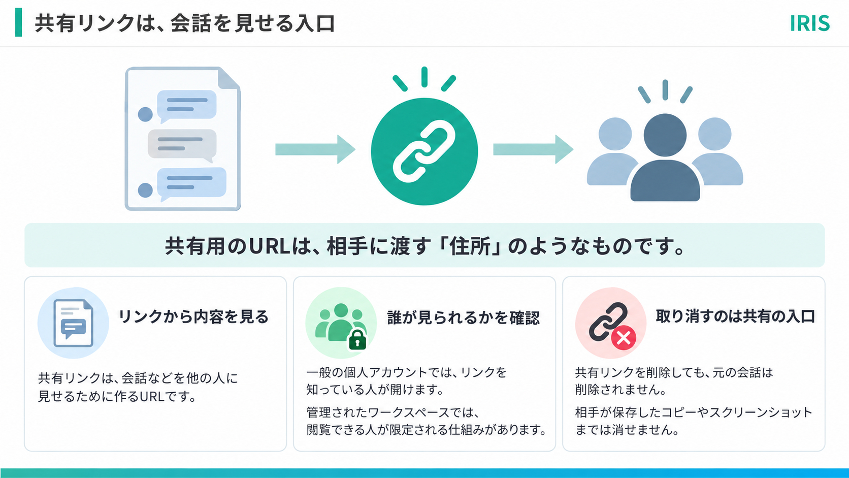 body-r2-04-shared-links-note-v1.png