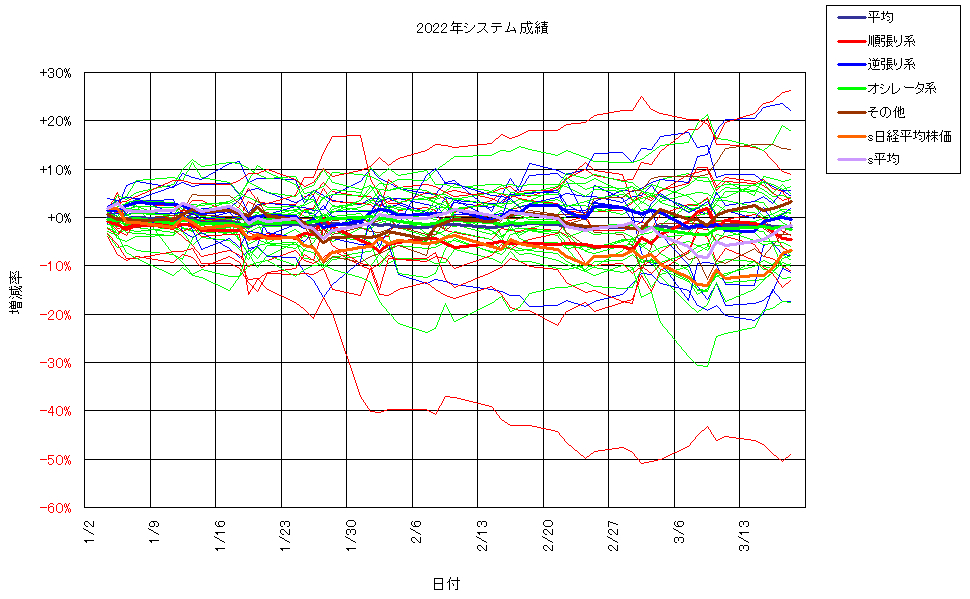 システム成績単利220318G2.png
