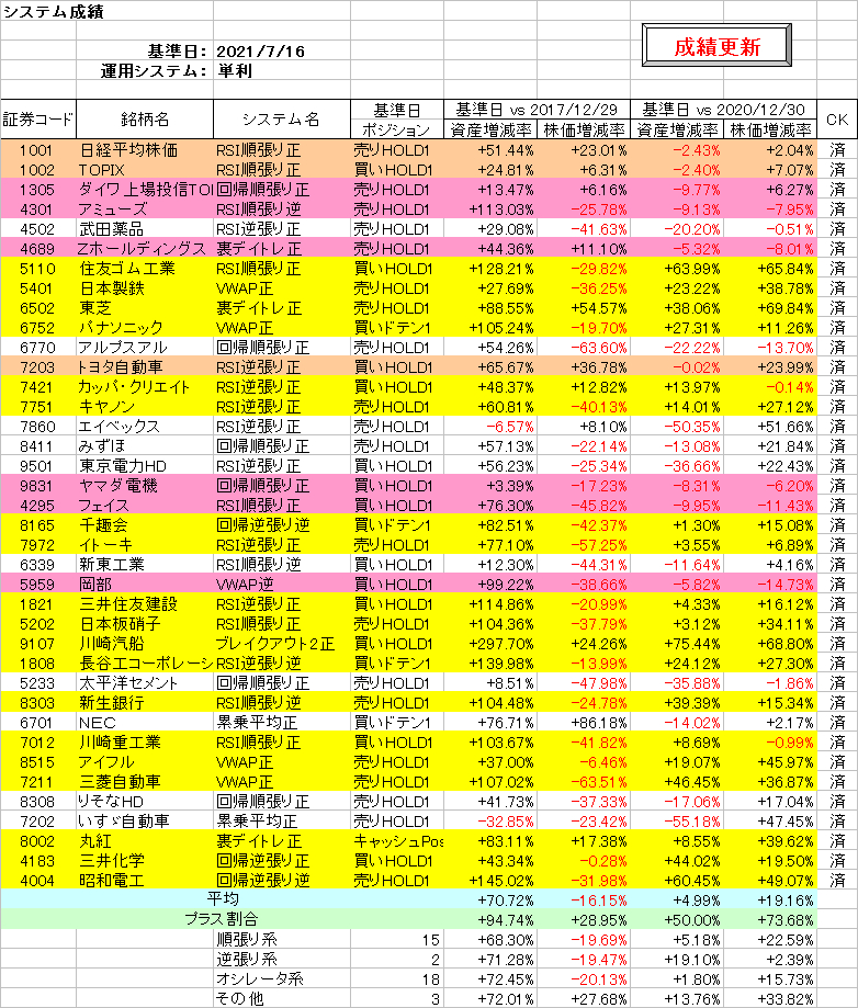 システム成績単利210716.png
