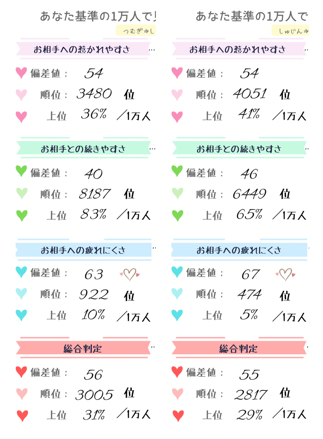 【恋愛】1コイン診断 (1).png
