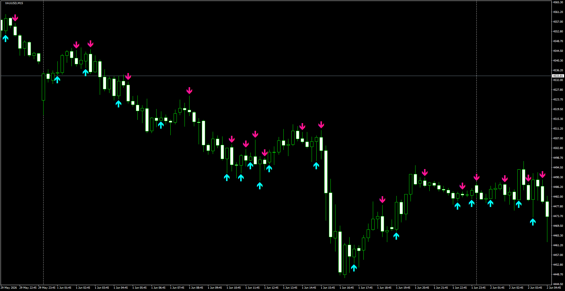 XAUUSD(M15)_2026.06.02_200129.png