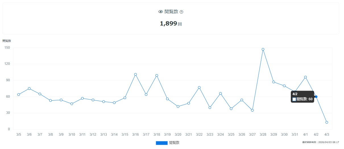 ブログ観覧数0403.jpg