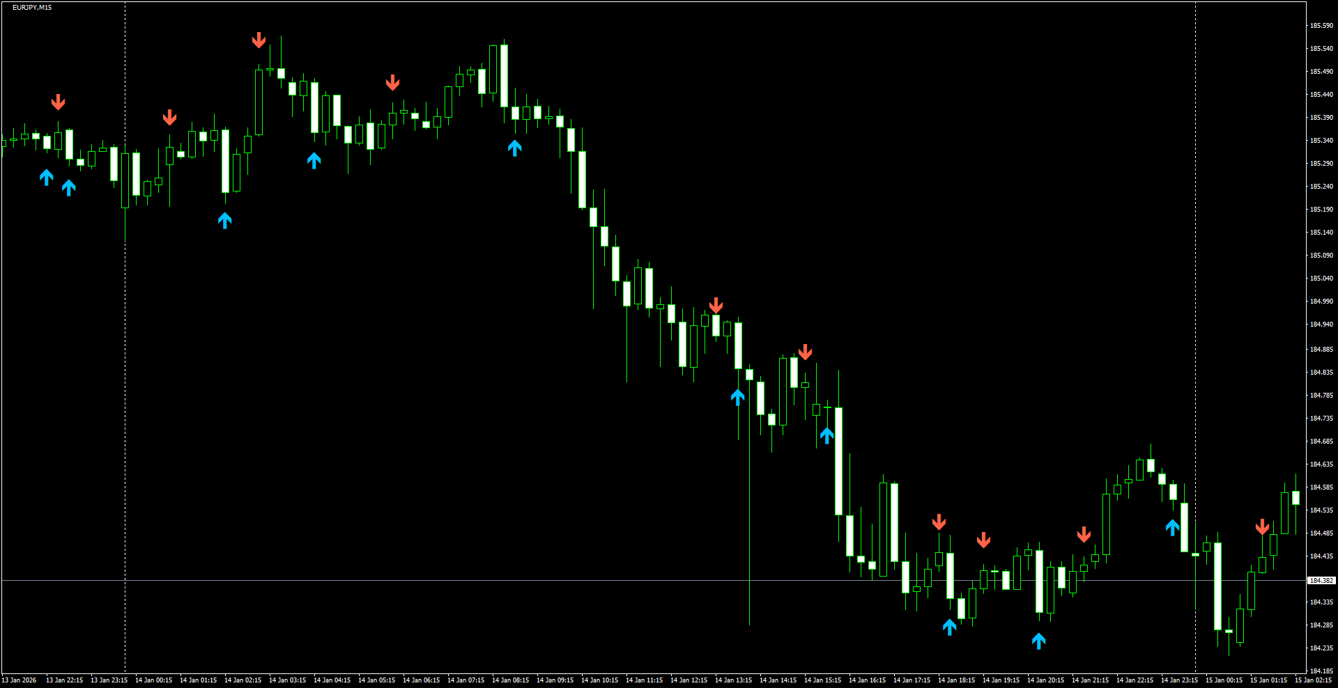 EURJPY(M15)_2026.01.15_201544.png