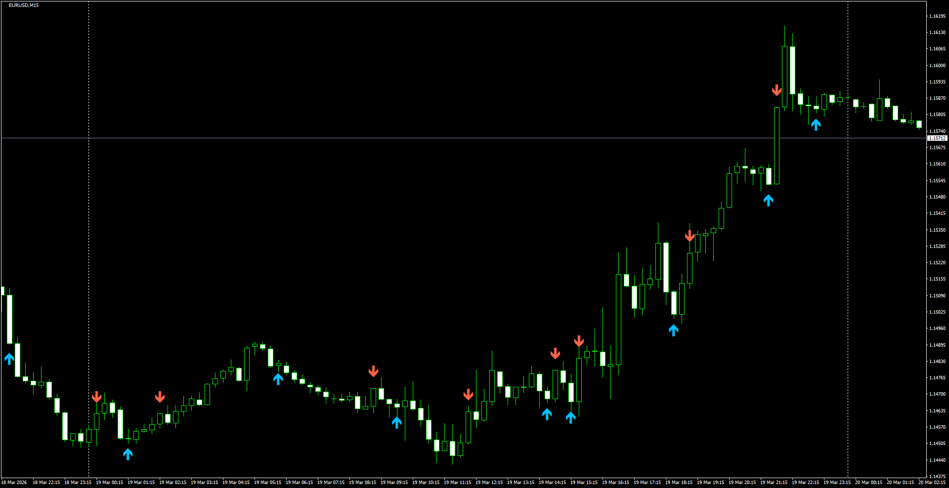 EURUSD(M15)_2026.03.20_203429.png