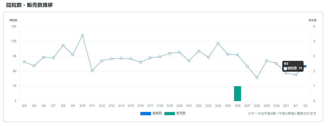 サービス観覧数0403.jpg