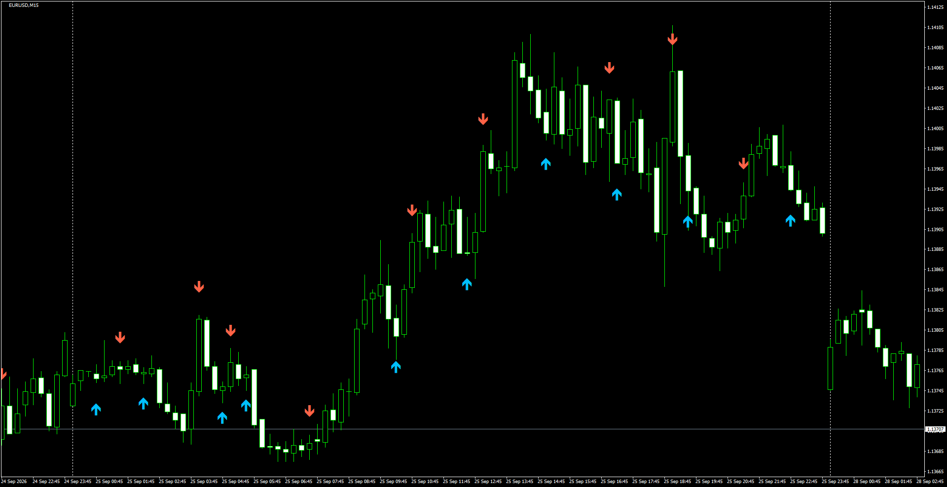 EURUSD(M15)_2026.09.28_200351.png
