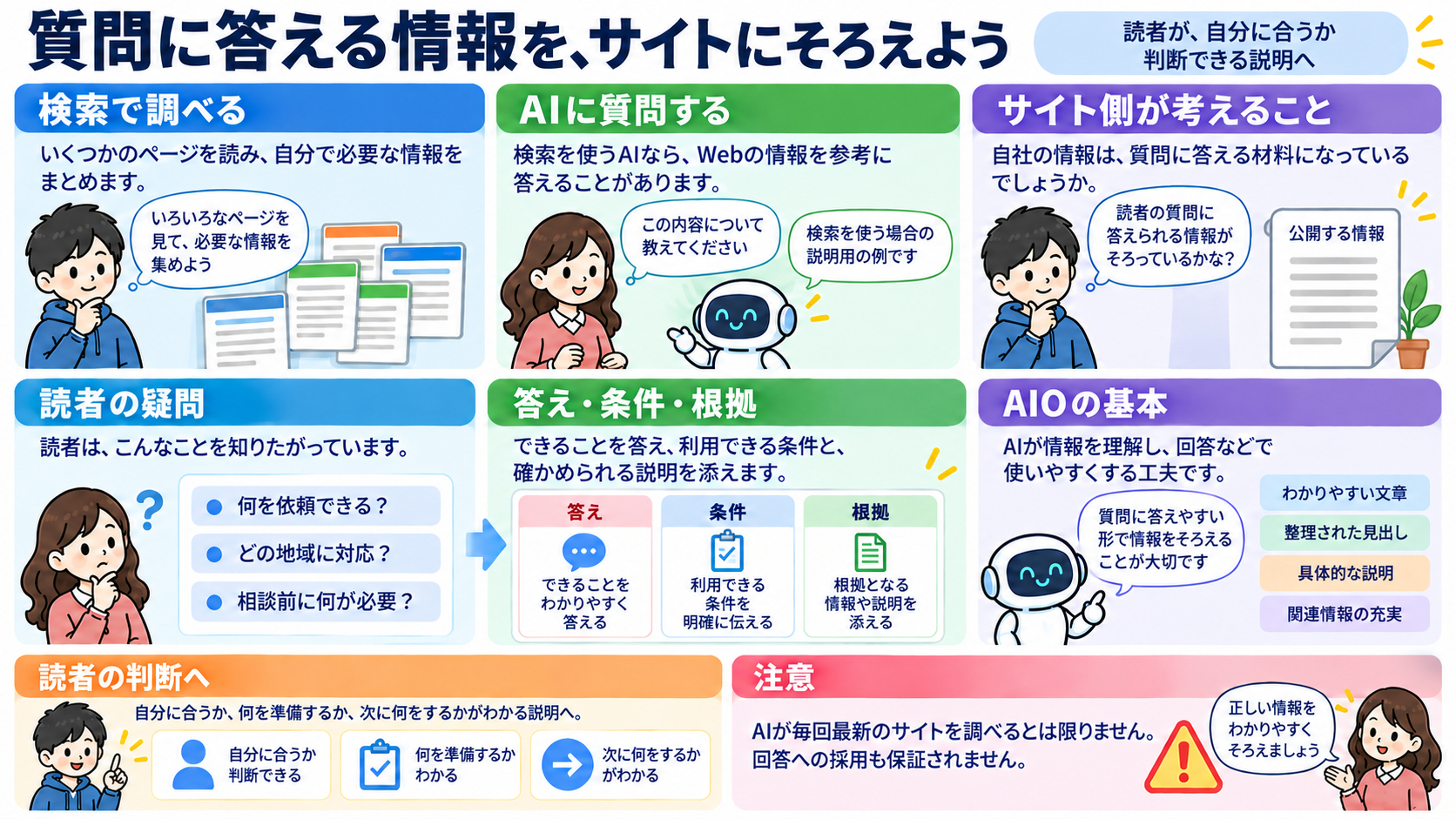body-01-aio-basics-coconala-explainer-v3.png