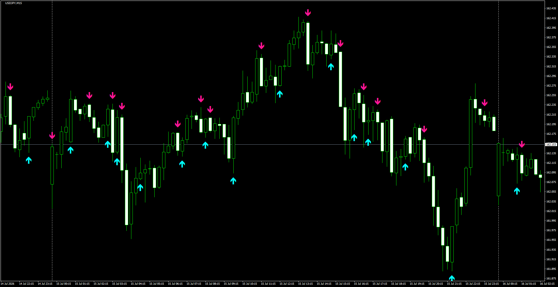USDJPY(M15)_2026.07.16_200019.png