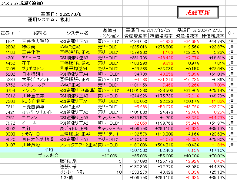 システム成績複利250808.png