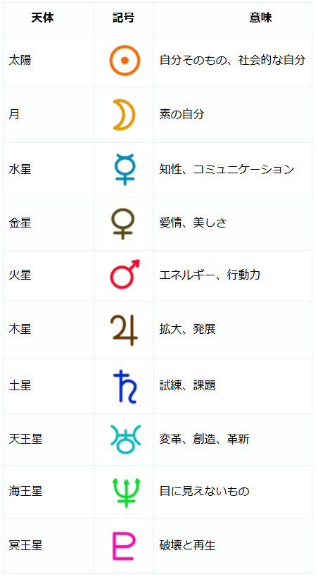 天体一覧.PNG