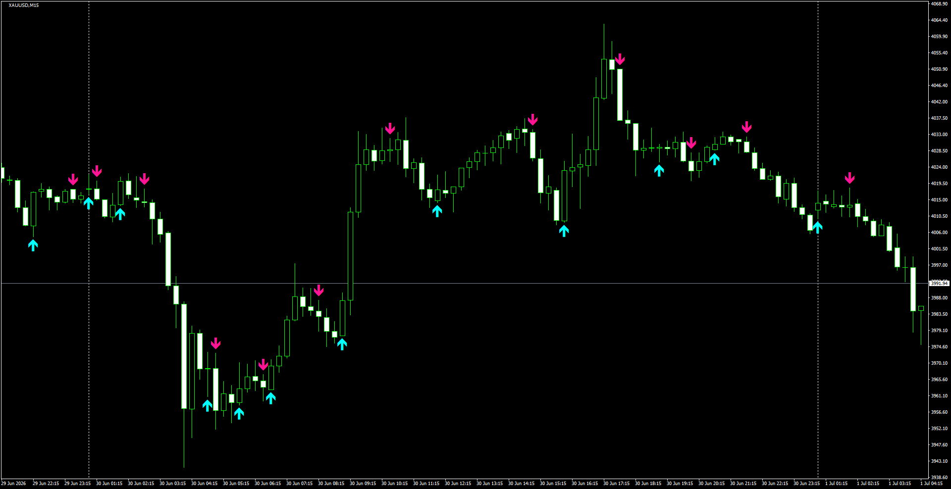 XAUUSD(M15)_2026.07.01_195049.png
