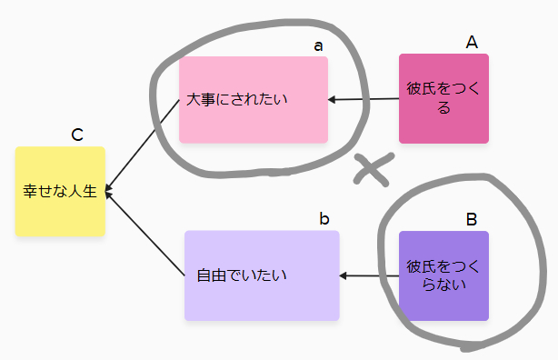 彼氏がいないといけないの？クラウド5.png