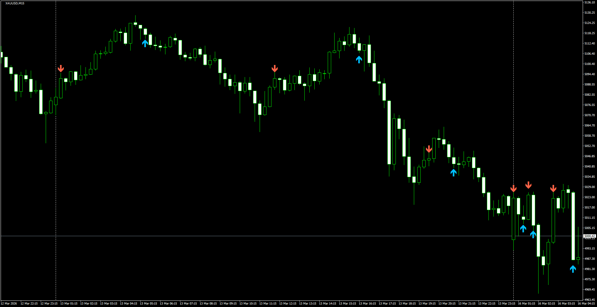 XAUUSD(M15)_2026.03.16_200057.png