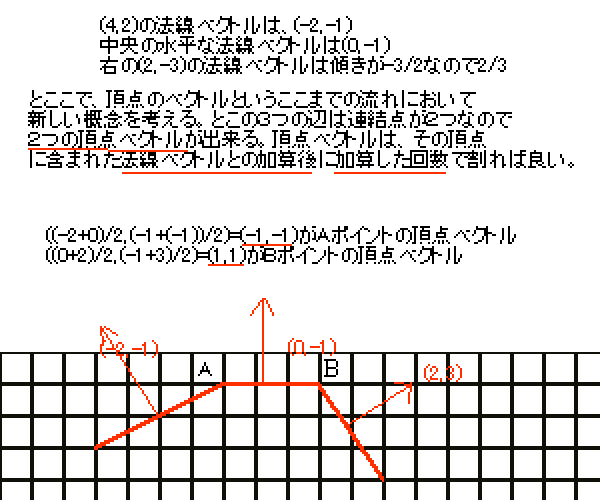 blog-body_9508d66a-4867-47c6-8158-1e8ba2665d25_頂点点ベクトル.jpg