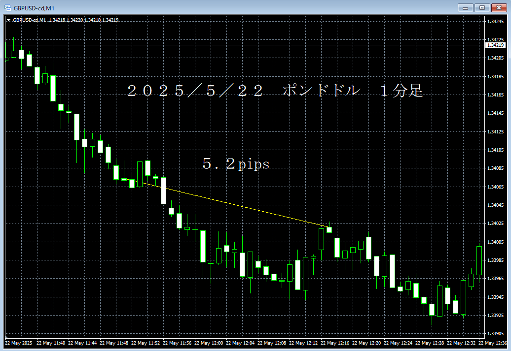 20250522ポンドドル１分足.png