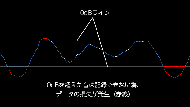 音割れ_文字4.png