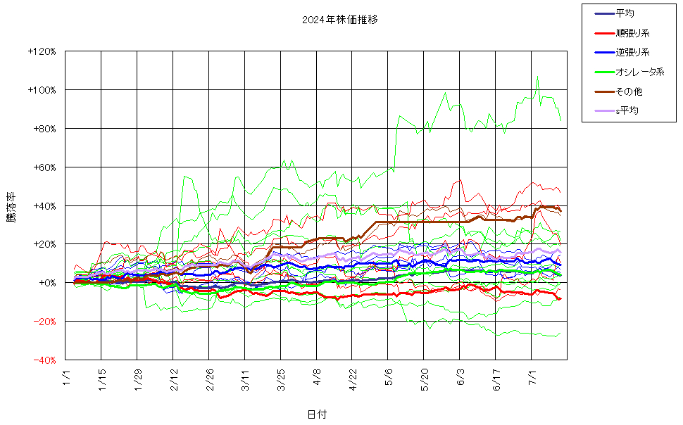 システム成績複利240712G3.png