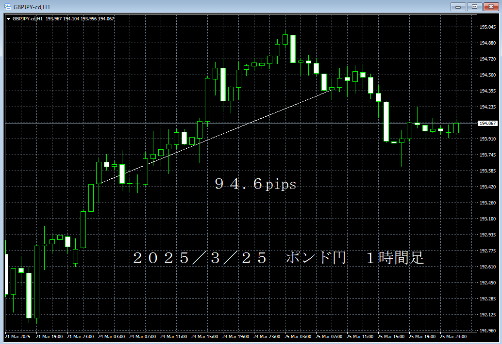20250325ポンド円１時間足.png