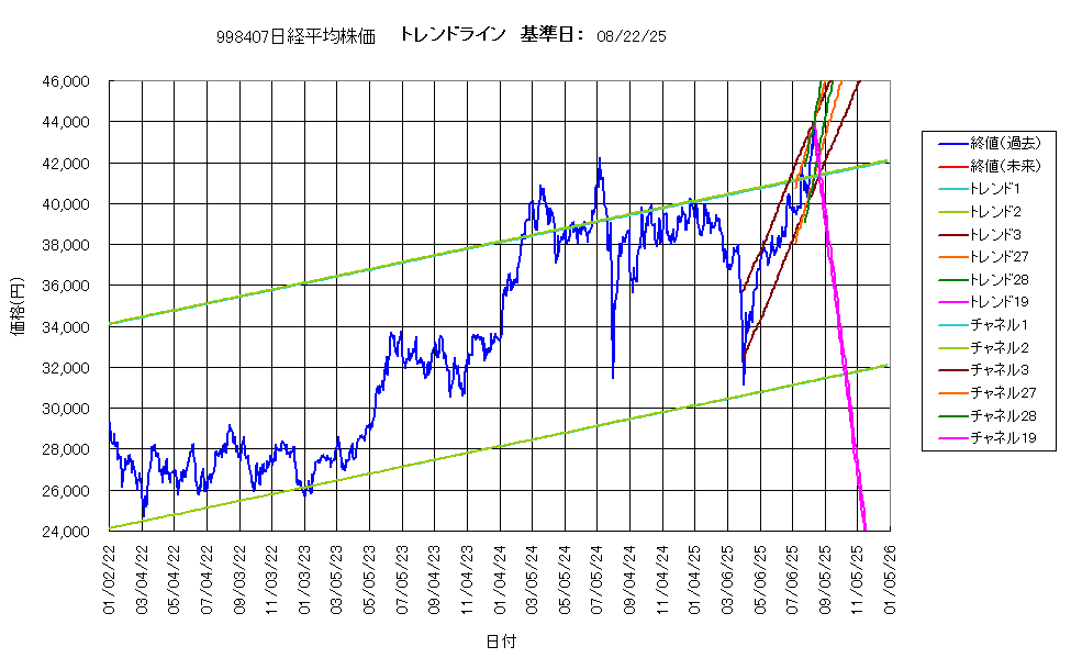 システム成績複利250822G4.png