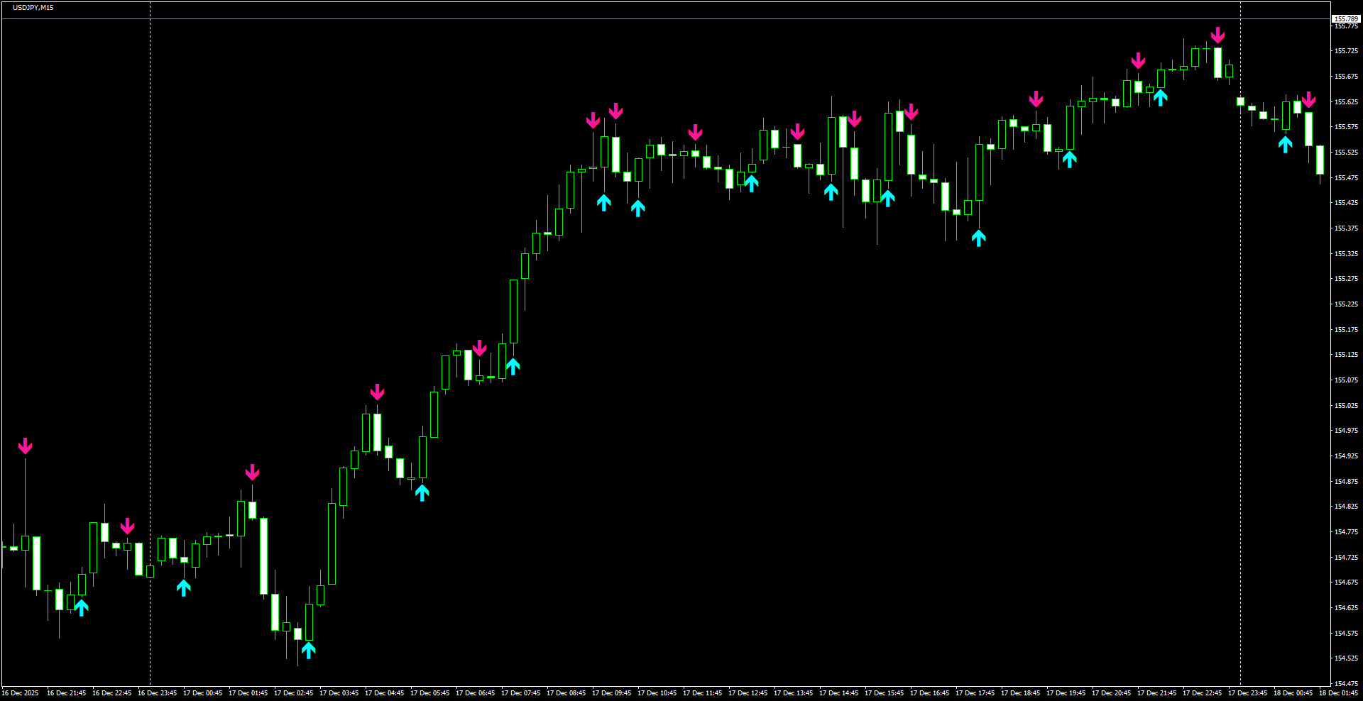 USDJPY(M15)_2025.12.18_212025.png