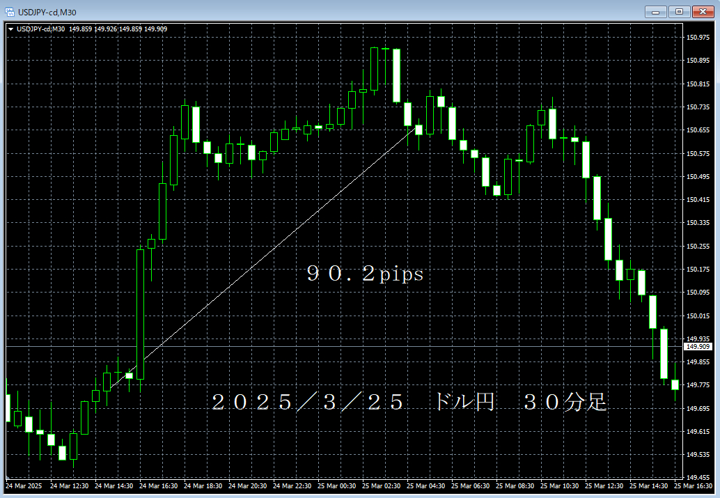 20250325ドル円３０分足.png