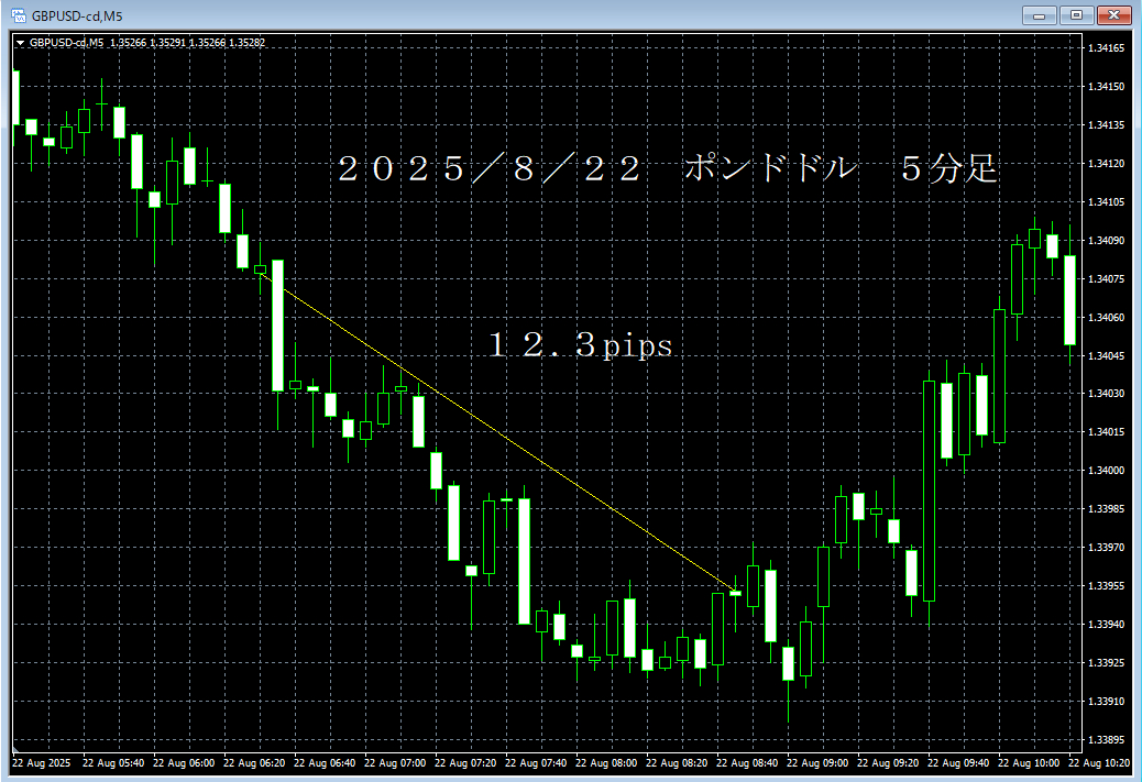 20250822ポンドドル５分足.png