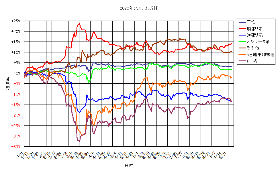 システム成績単利200925G1.png