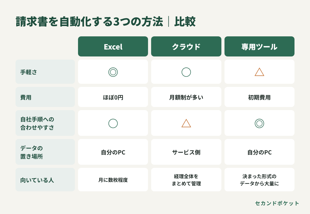 03_3つの方法の比較.png