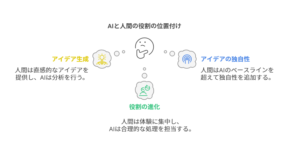 AIと人の協働──発想法から考える未来 - visual selection.png